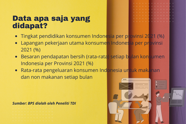 Data Demografi Konsumen Indonesia 2021 - Konten