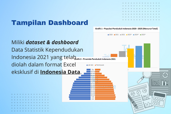 Data Statistik Kependudukan - Dashboard