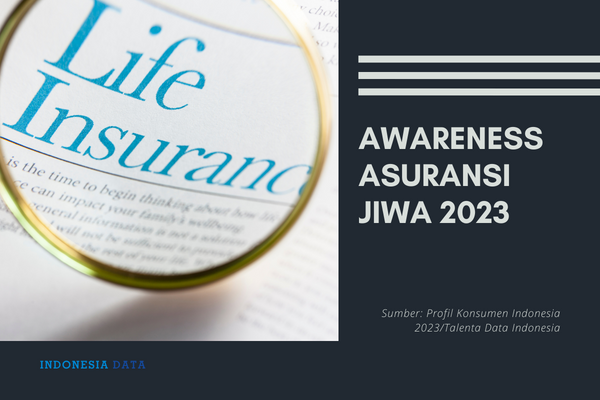 Awareness Asuransi Jiwa 2023