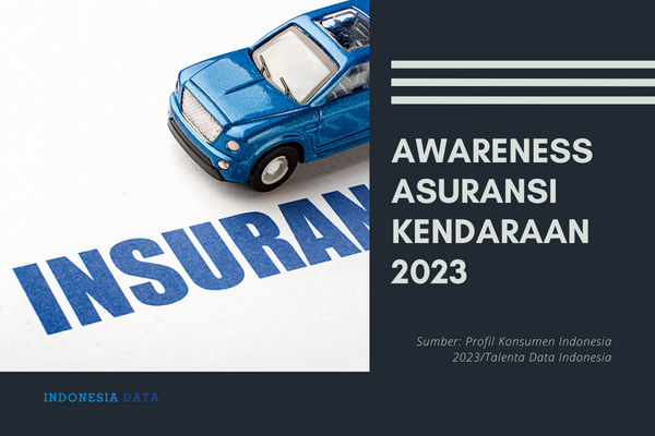 Awareness Asuransi Kendaraan 2023