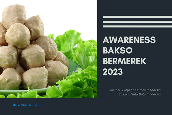 Awareness Bakso Bermerek 2023