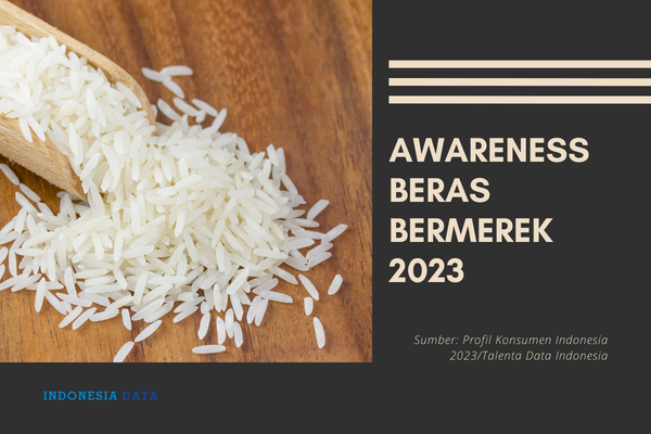 Awareness Beras Bermerek 2023