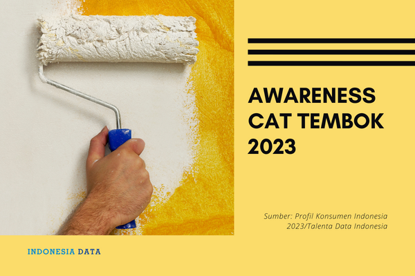 Awareness Cat Tembok 2023