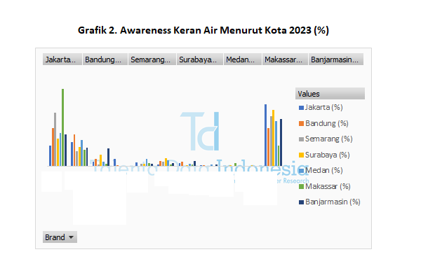 Awareness Keran Air 2023 - Kota