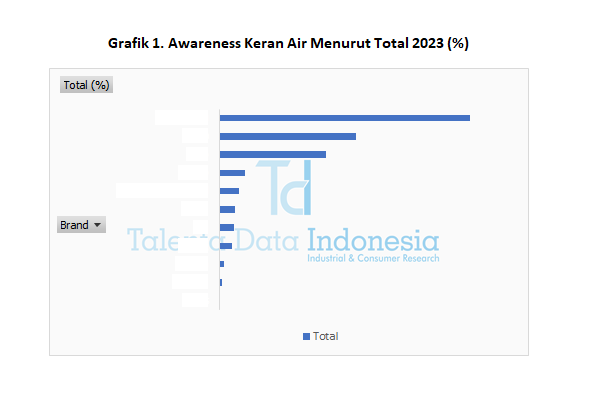 Awareness Keran Air 2023 - Total