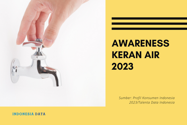 Awareness Keran Air 2023