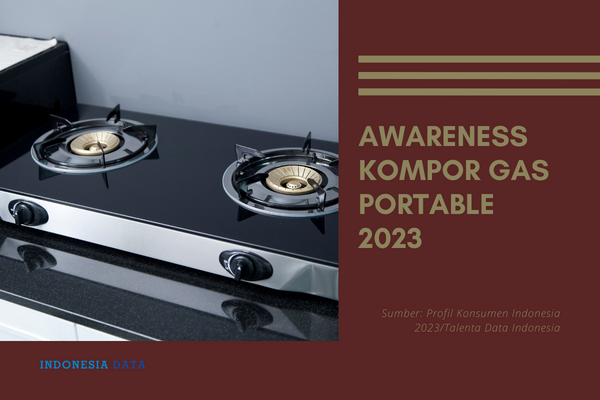 Awareness Kompor Gas Portable 2023