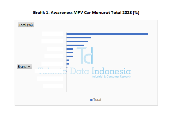 Awareness MPV Car 2023 - Total