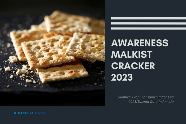 Awareness Malkist Cracker 2023
