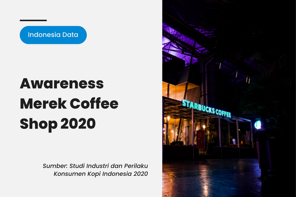 Awareness Merek Coffee Shop 2020