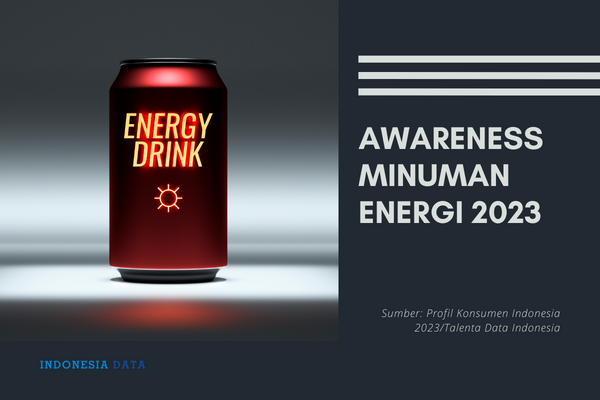 Awareness Minuman Energi 2023