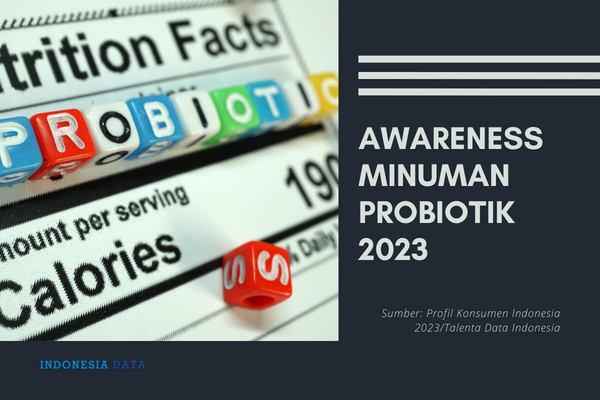 Awareness Minuman Probiotik 2023