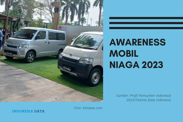 Awareness Mobil Niaga 2023
