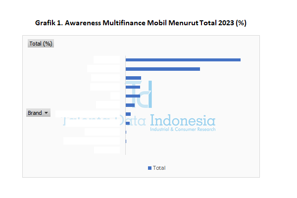 Awareness Multifinance Mobil 2023 - Total