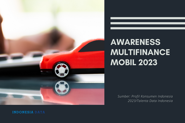Awareness Multifinance Mobil 2023