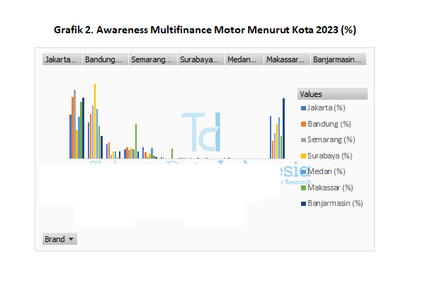 Awareness Multifinance Motor 2023 - Kota