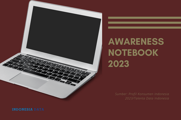 Awareness Notebook 2023