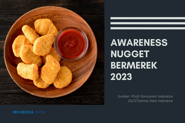 Awareness Nugget Bermerek 2023