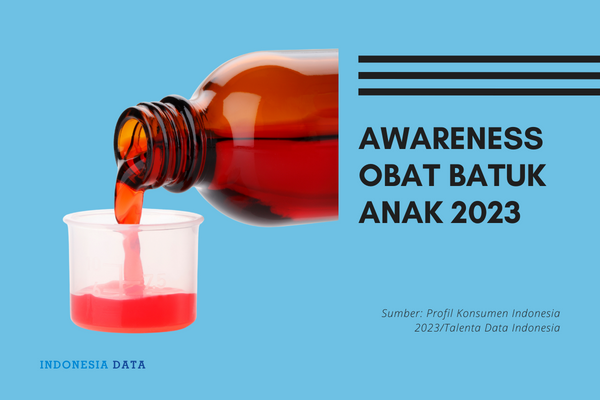 Awareness Obat Batuk Anak 2023