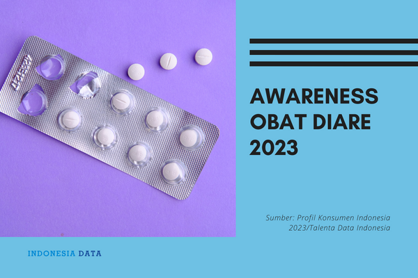 Awareness Obat Diare 2023