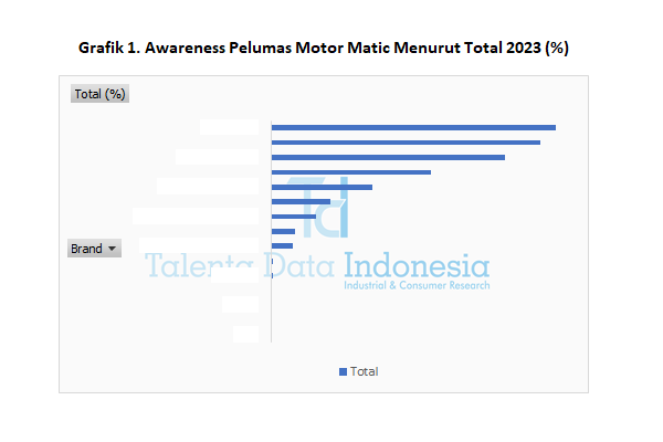 Awareness Pelumas Motor Matic 2023 - Total