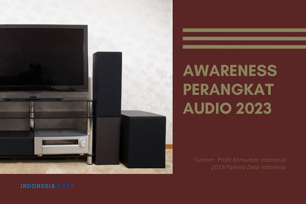 Awareness Perangkat Audio 2023