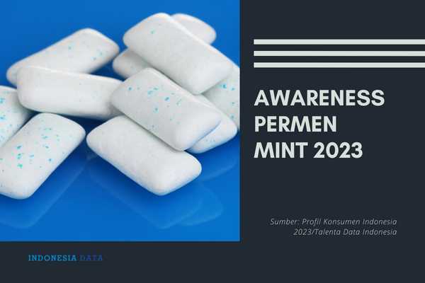 Awareness Permen Mint 2023