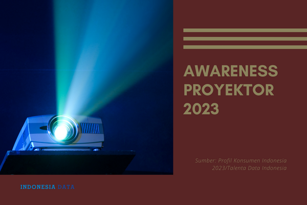 Awareness Proyektor 2023
