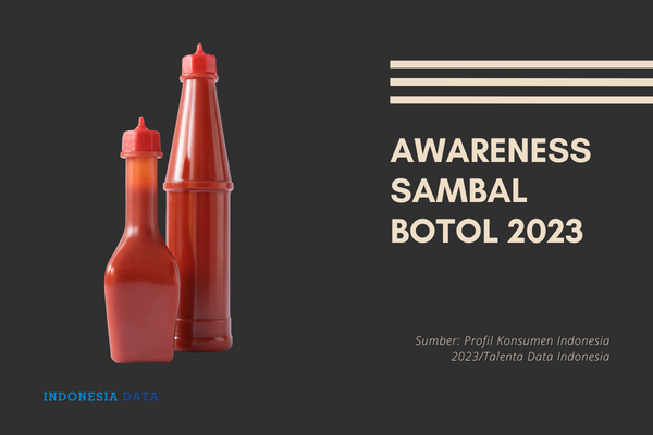 Awareness Sambal Botol 2023
