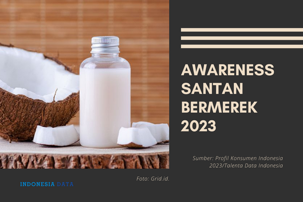 Awareness Santan Bermerek 2023