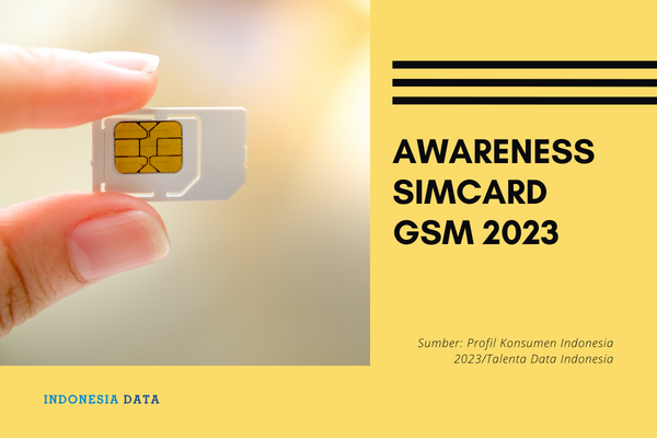 Awareness Simcard GSM 2023