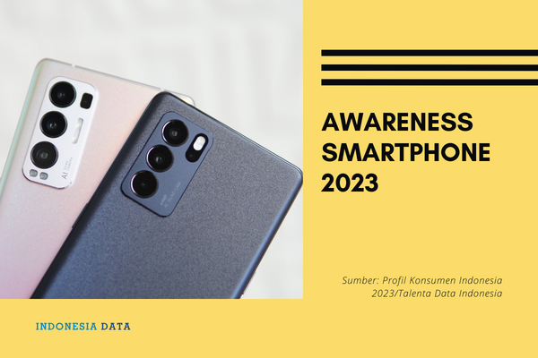Awareness Smartphone 2023
