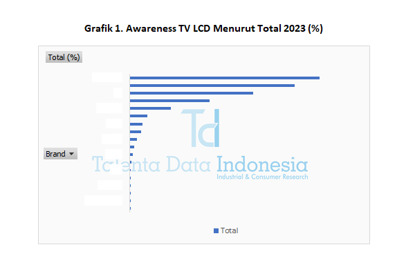Awareness TV LCD 2023 - Total