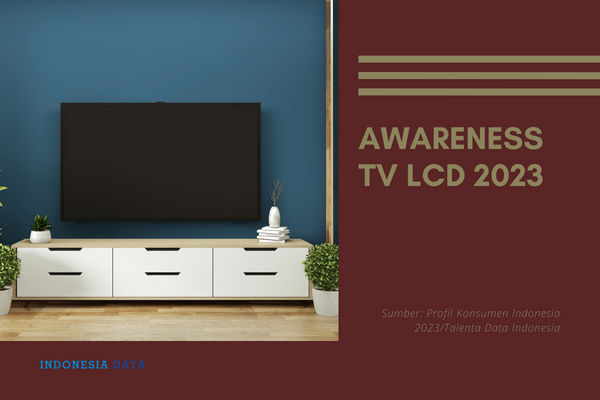 Awareness TV LCD 2023