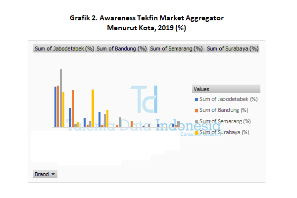 Awareness Tekfin Market Aggregator 2019 (Kota)