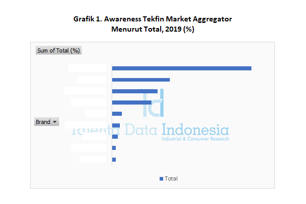 Awareness Tekfin Market Aggregator 2019 (Total)