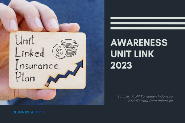 Awareness Unit Link 2023