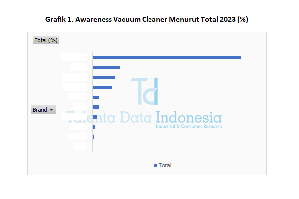 Awareness Vacuum Cleaner 2023 - Total
