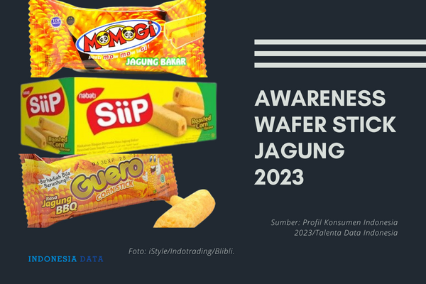 Awareness Wafer Stick Jagung 2023