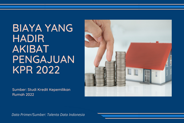 Biaya yang Hadir Akibat Pengajuan KPR 2022