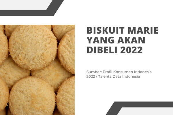 Biskuit Marie yang Akan Dibeli 2022