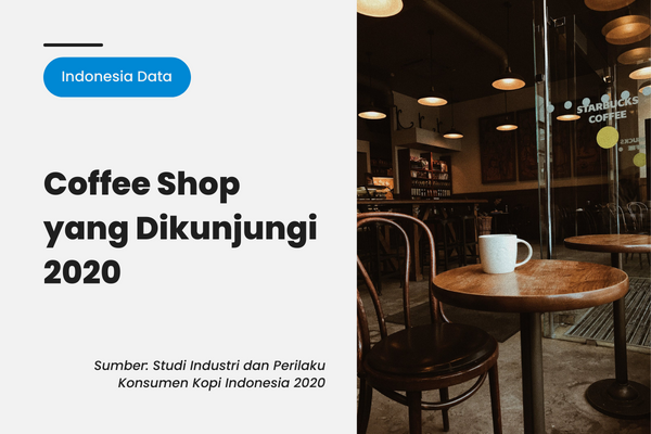 Coffee Shop yang Dikunjungi 2020