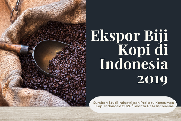 Ekspor Biji Kopi di Indonesia 2019 - Sampul