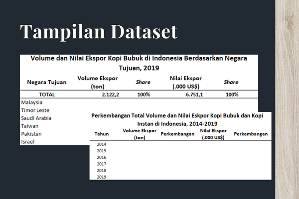 Ekspor Kopi Bubuk dan Kopi Instan di Indonesia 2019 - Dataset