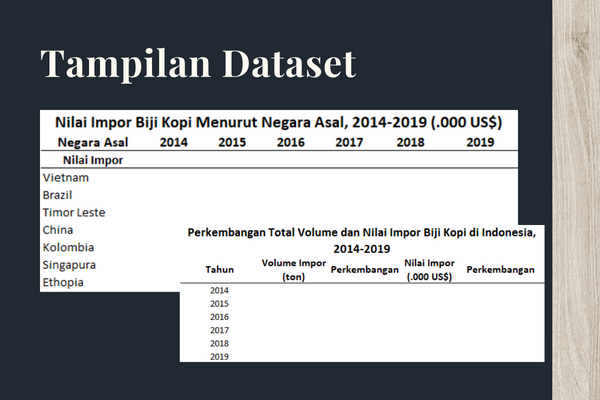 Impor Biji Kopi di Indonesia 2019 - Dataset