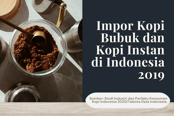 Impor Kopi Bubuk dan Kopi Instan di Indonesia 2019 - Sampul