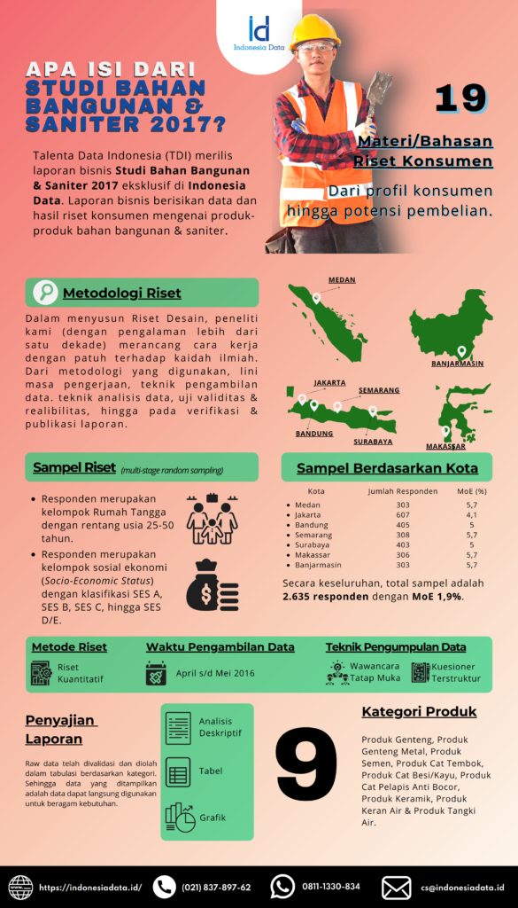 Infografis - Studi Bahan Bangunan dan Saniter 2017