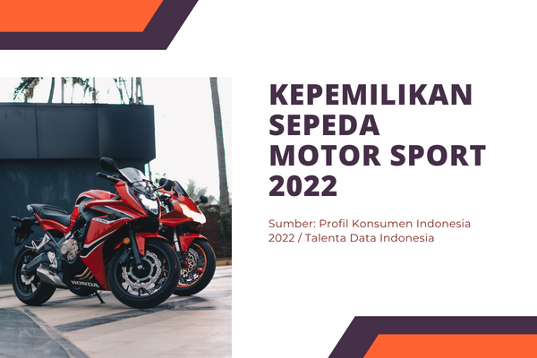 Kepemilikan Sepeda Motor Sport 2022