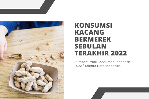Konsumsi Kacang Bermerek Sebulan Terakhir 2022
