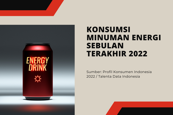 Konsumsi Minuman Energi Sebulan Terakhir 2022